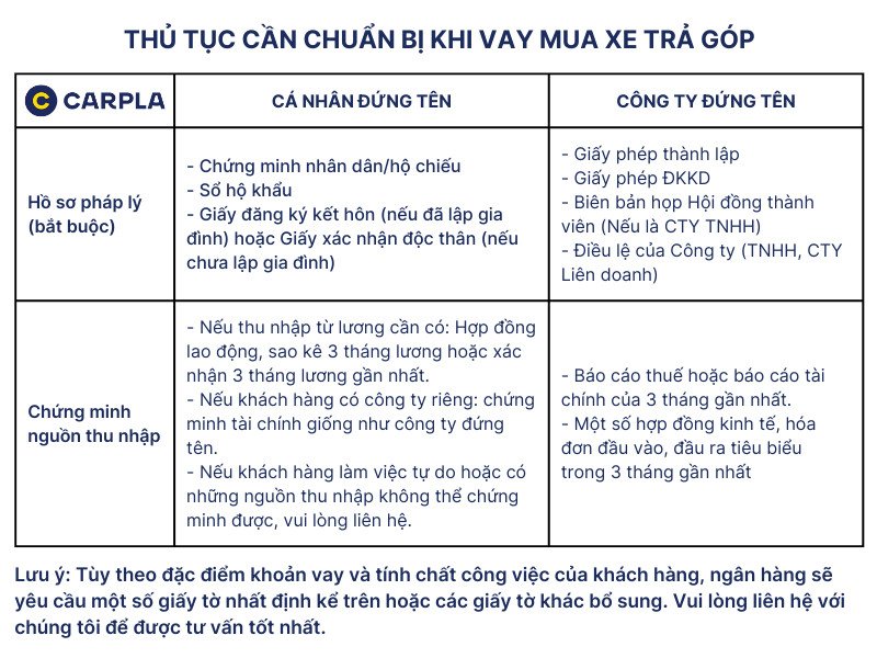 bảng giá xe Nissan X-Trail