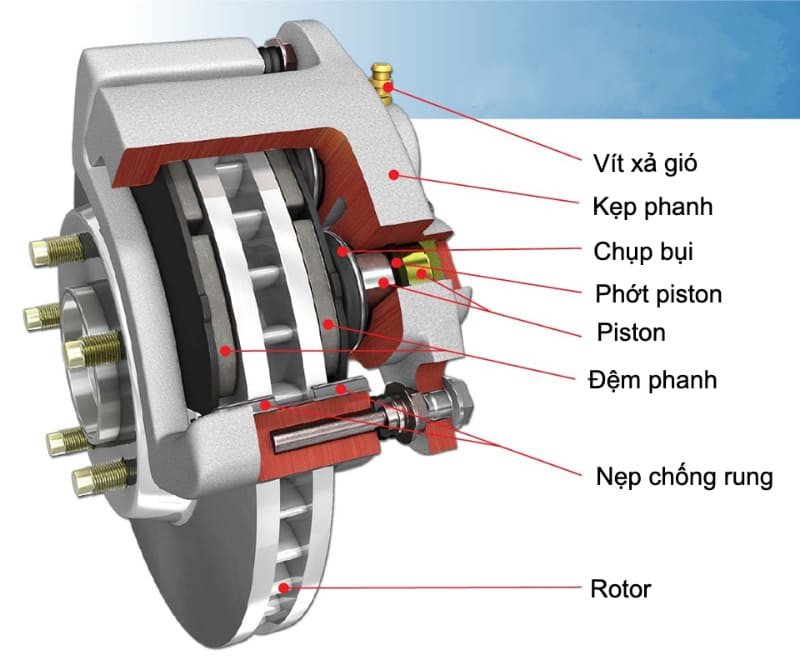 Phanh đĩa xe máy: Cấu tạo, hoạt động và bảo dưỡng Cấu tạo chi tiết các bộ phận của hệ thống phanh đĩa xe máy