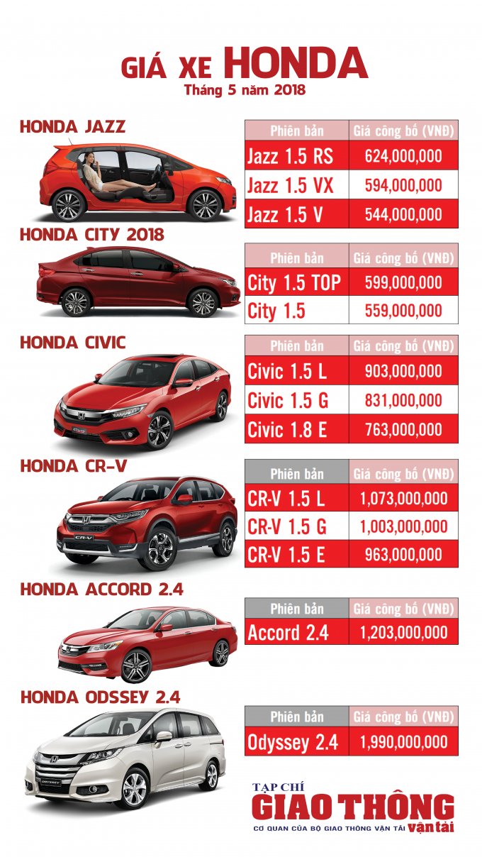 Chào Giá Xe Ô Tô: Hướng Dẫn Chi Tiết