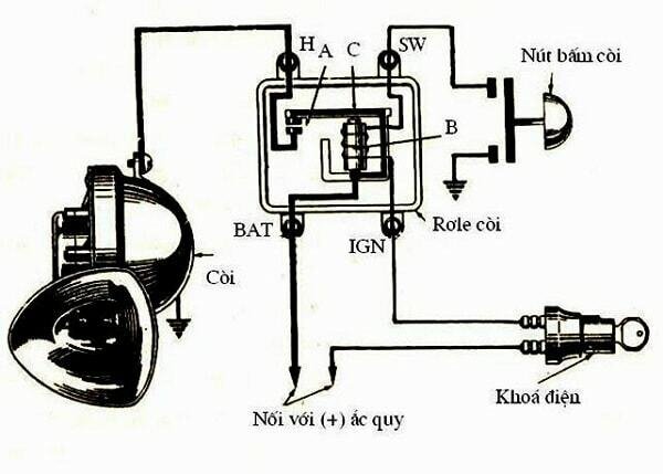 Còi Điện Xe Ô Tô: Cấu Tạo, Chức Năng và Lưu Ý Quan Trọng