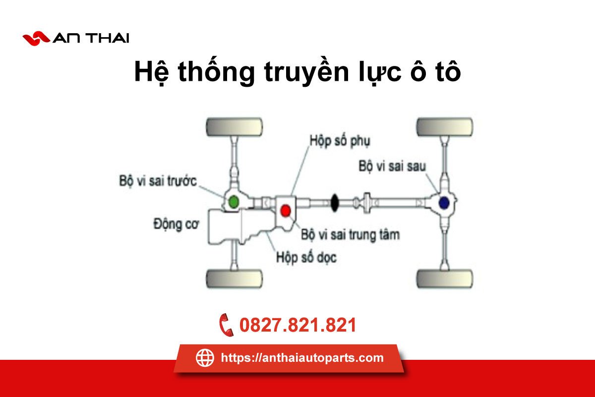 Cấu tạo hệ thống truyền động cơ khí của xe ô tô