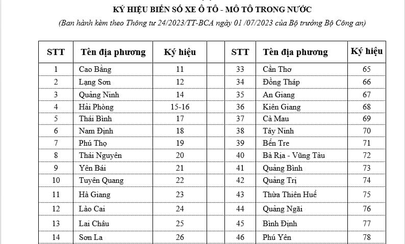 Biển số xe ô tô Hà Tĩnh: Giải mã ý nghĩa và quy định