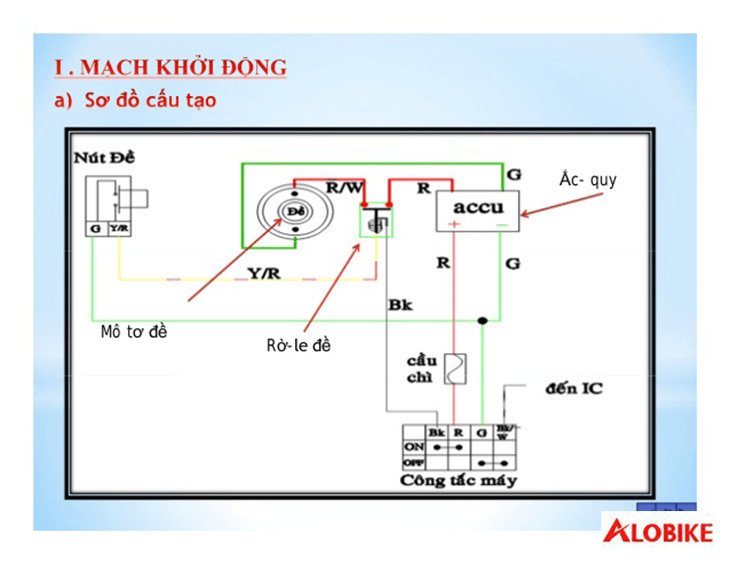 Sơ đồ điện ổ khóa xe ô tô minh họa các mạch điện quan trọng