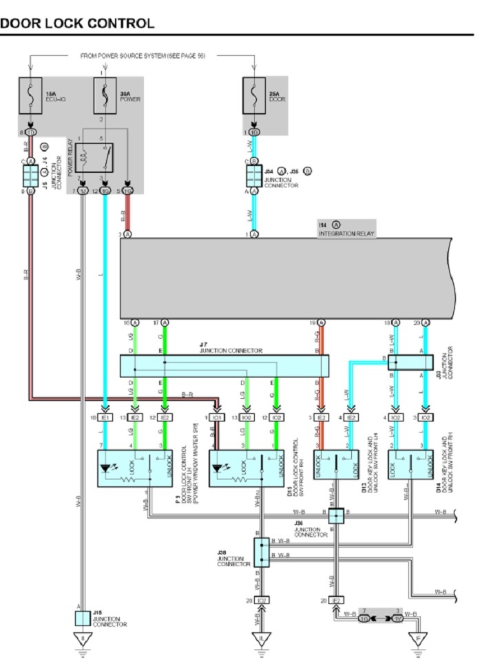 Sơ đồ hệ thống điều khiển khóa cửa xe ô tô, thể hiện mối liên kết điện tử