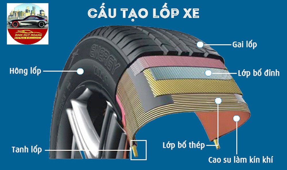 Cấu tạo chi tiết của lốp xe ô tô