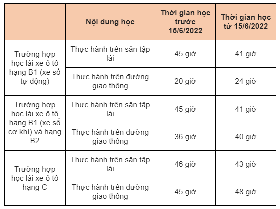 Học Bằng Lái Xe Ô Tô Quận 9 Chuẩn Kỹ Năng, Vững Tay Lái