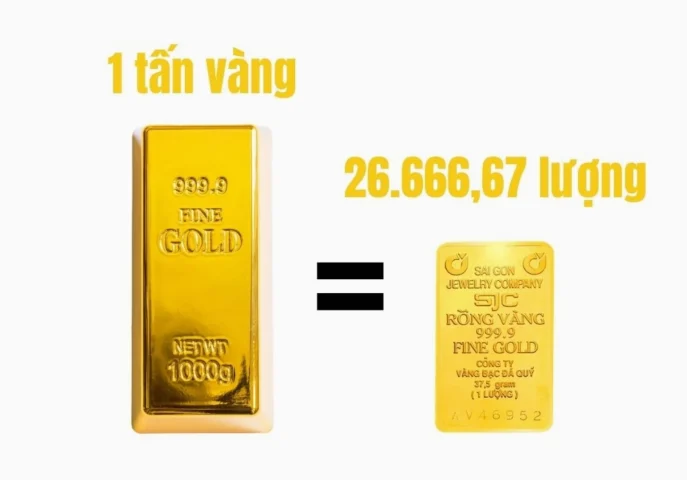 1-luong-vang-9999-bao-nhieu-tien-usd-cap-nhat-2026_183