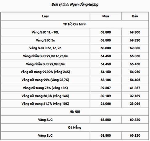 Ảnh minh họa giá vàng 14K