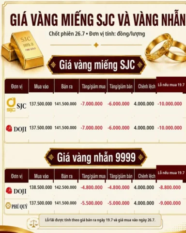 Bảng giá vàng chốt phiên