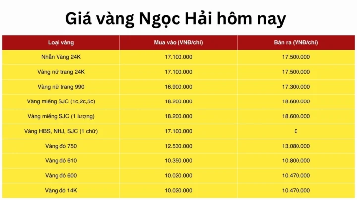 Bảng giá vàng Ngọc Hải