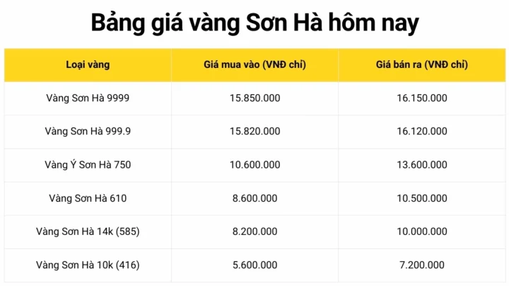Bảng giá vàng Sơn Hà chi tiết hôm nay