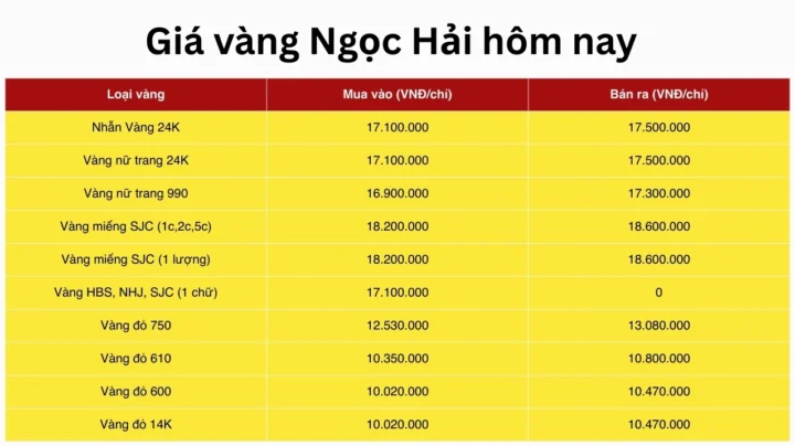 Giá Vàng Ngọc Hà Hôm Nay 2026: Cập Nhật Mới Nhất & Phân Tích Bảng giá vàng tại tiệm vàng Ngọc Hà