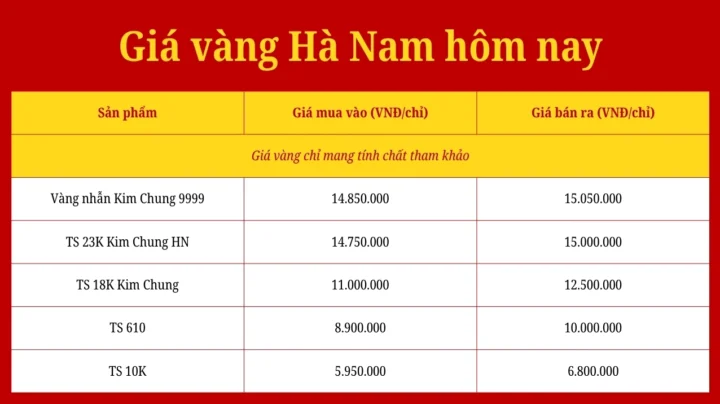 Bảng giá vàng tham khảo tại Hà Nam