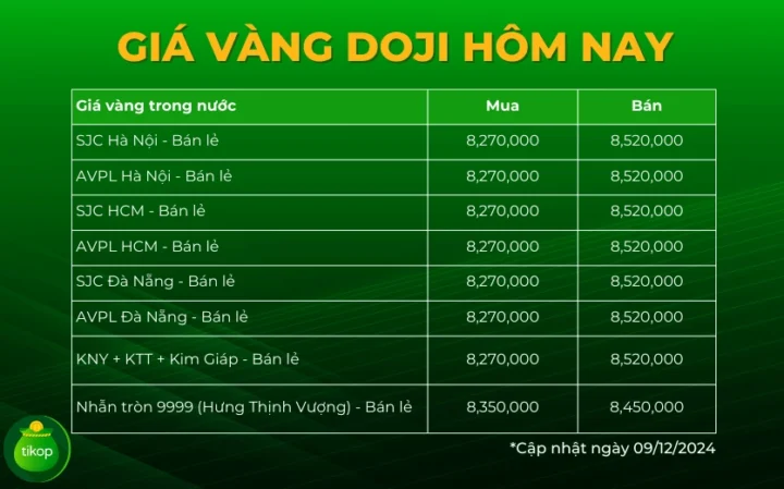 Biển hiệu cửa hàng vàng DOJI