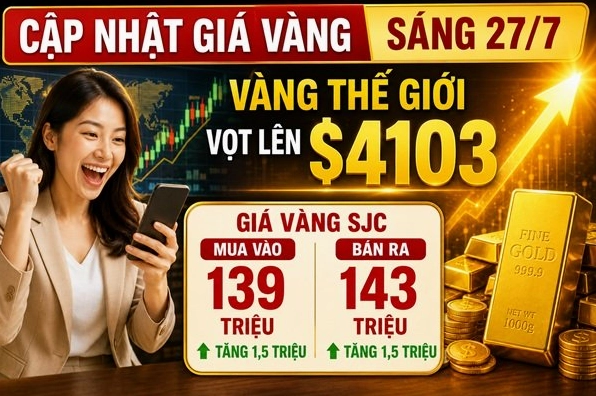 Biểu đồ biến động giá vàng SJC chợ đen