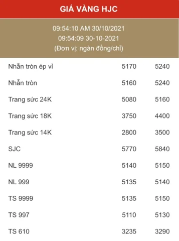 Biểu đồ biến động giá vàng theo thời gian