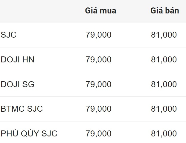 Biểu đồ dự báo giá vàng năm 2026