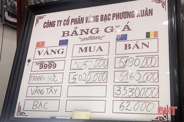 Biểu đồ dự báo giá vàng
