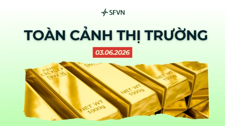 Biểu đồ dự báo xu hướng giá vàng