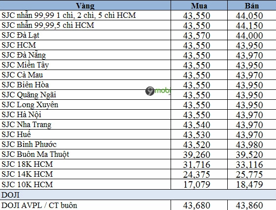 Biểu đồ giá vàng 14K cập nhật
