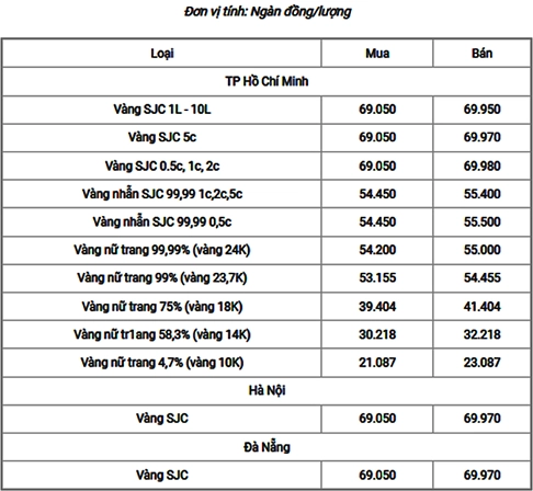 Biểu đồ giá vàng 18K