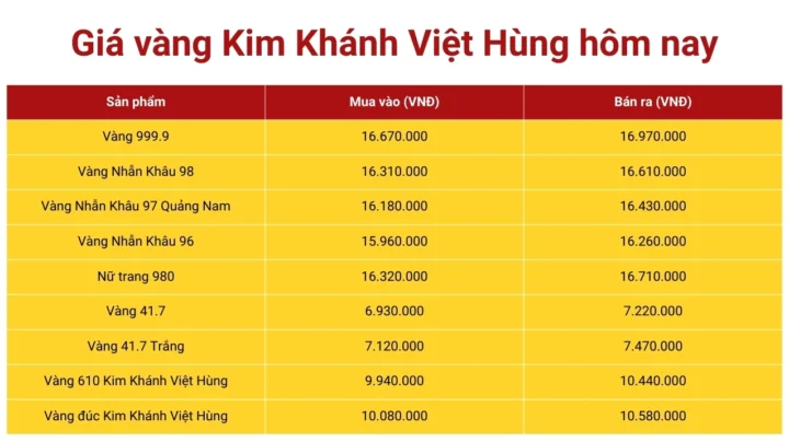 Biểu đồ giá vàng 24K và 18K tại Kim Khánh Việt Hùng