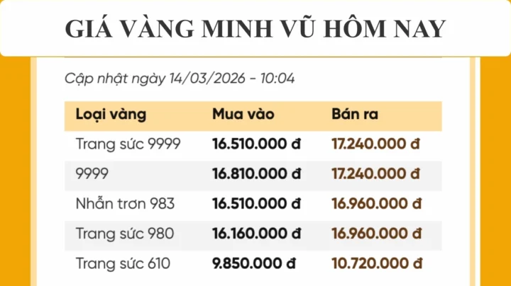 Biểu đồ giá vàng 24K