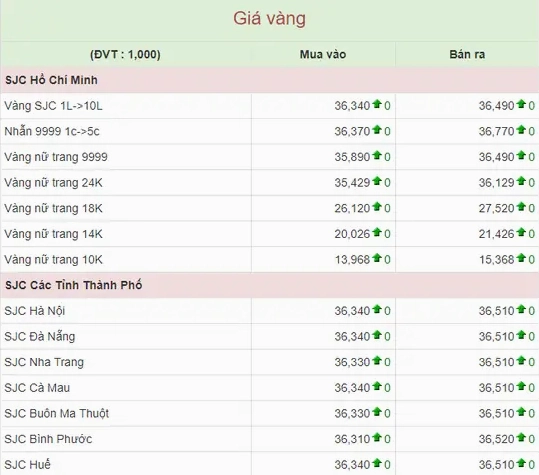 Biểu đồ giá vàng 9999 tại Bình Phước năm 2026