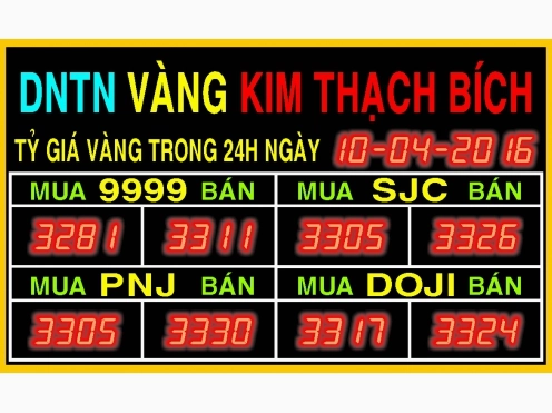 Giá Vàng Phú Yên Hôm Nay 2026: Dự Báo & Phân Tích Chuyên Sâu Biểu đồ giá vàng biến động