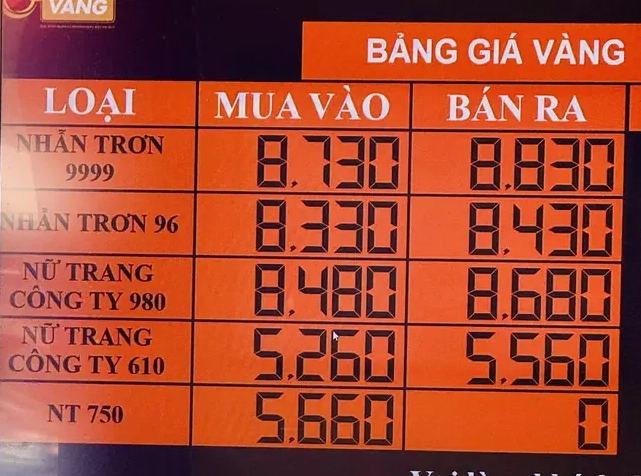 Biểu đồ giá vàng kim chung tại Nha Trang