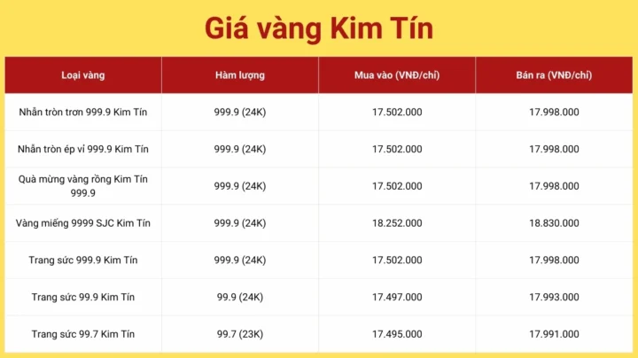 Biểu đồ giá vàng Kim Khánh cập nhật hôm nay 2026