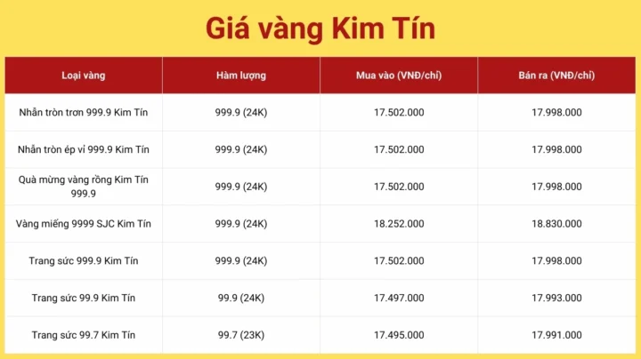 Biểu đồ giá vàng năm 2026