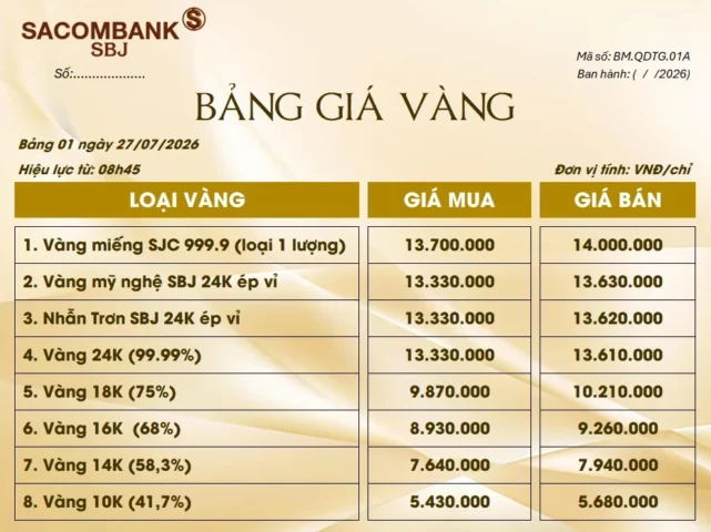 Biểu đồ giá vàng Sacombank năm 2026