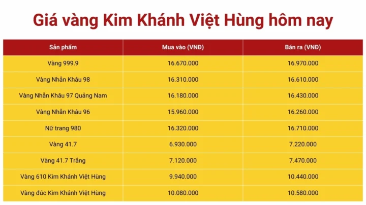 Biểu đồ giá vàng SJC Đà Nẵng 2026