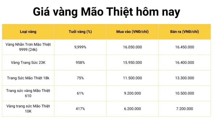 Biểu đồ giá vàng SJC trong năm 2026
