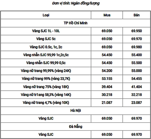 Biểu đồ giá vàng tây 18k