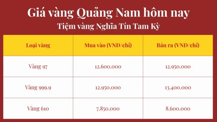 Biểu đồ giá vàng tham khảo tại Quảng Nam hôm nay
