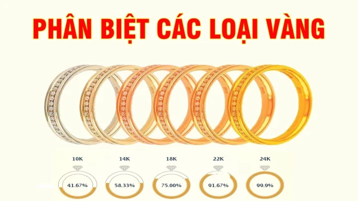Biểu đồ giá vàng theo hàm lượng
