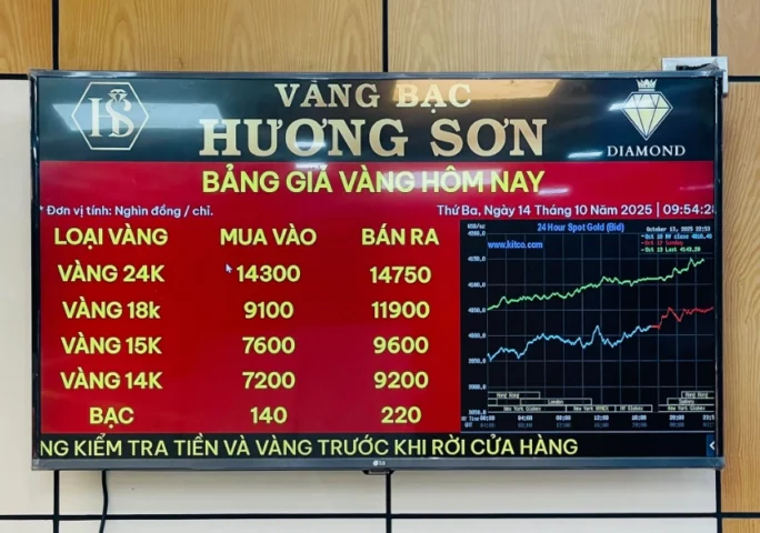 Biểu đồ phân tích giá vàng chi tiết
