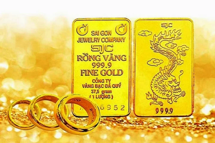Biểu đồ phân tích xu hướng giá vàng