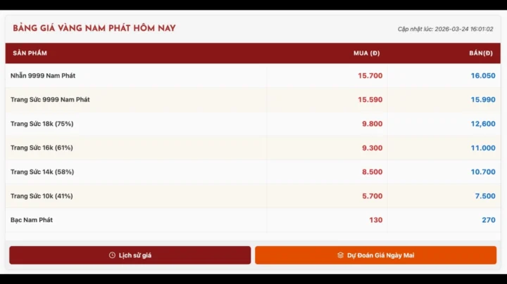 Biểu đồ so sánh giá vàng Nam Phát và các thương hiệu khác