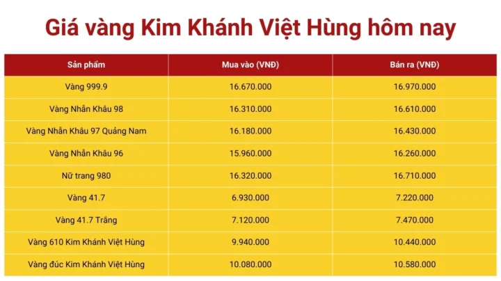 Biểu đồ tỷ giá USD và giá vàng
