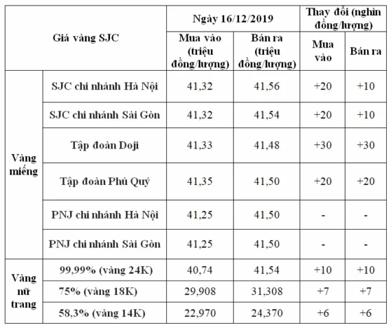 Biểu tượng an toàn đầu tư vàng