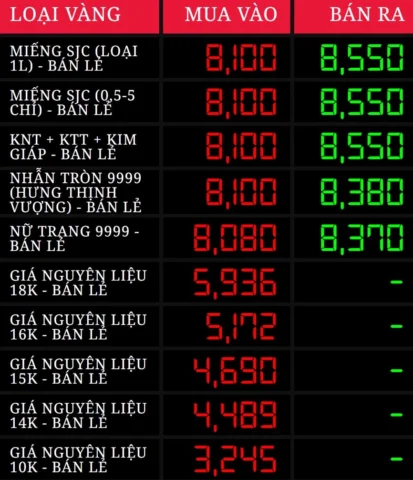 Biểu tượng vàng DOJI