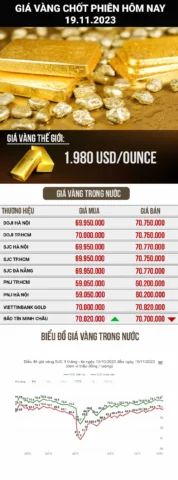 Các yếu tố ảnh hưởng giá vàng