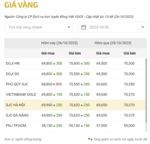 Cận cảnh nhẫn vàng SJC