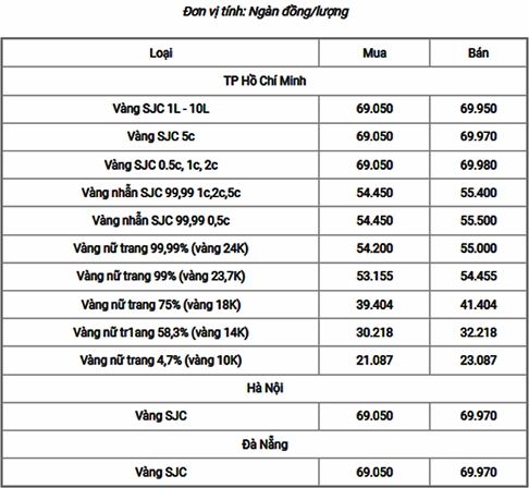 Cập nhật giá vàng 24k hôm nay