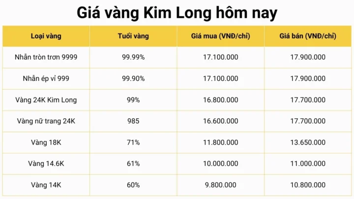 Giá Vàng Kim Long Đồng Tháp 2026: Cập Nhật Mới Nhất Cập nhật giá vàng Kim Long Đồng Tháp mới nhất