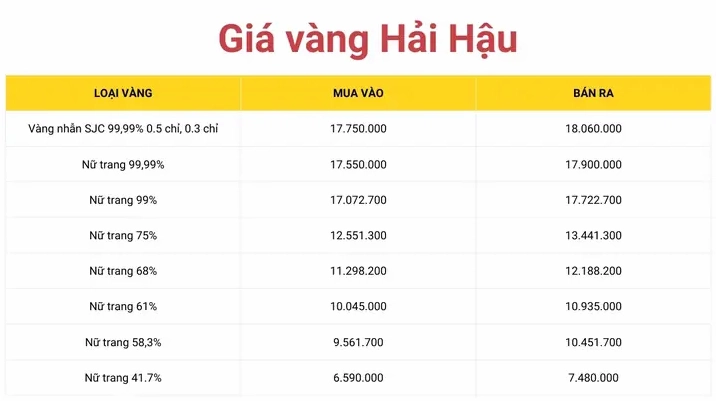 Cập nhật giá vàng tại Hải Hậu