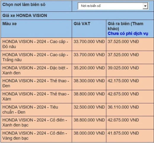 Chi tiết thiết kế Honda Vision bản đặc biệt